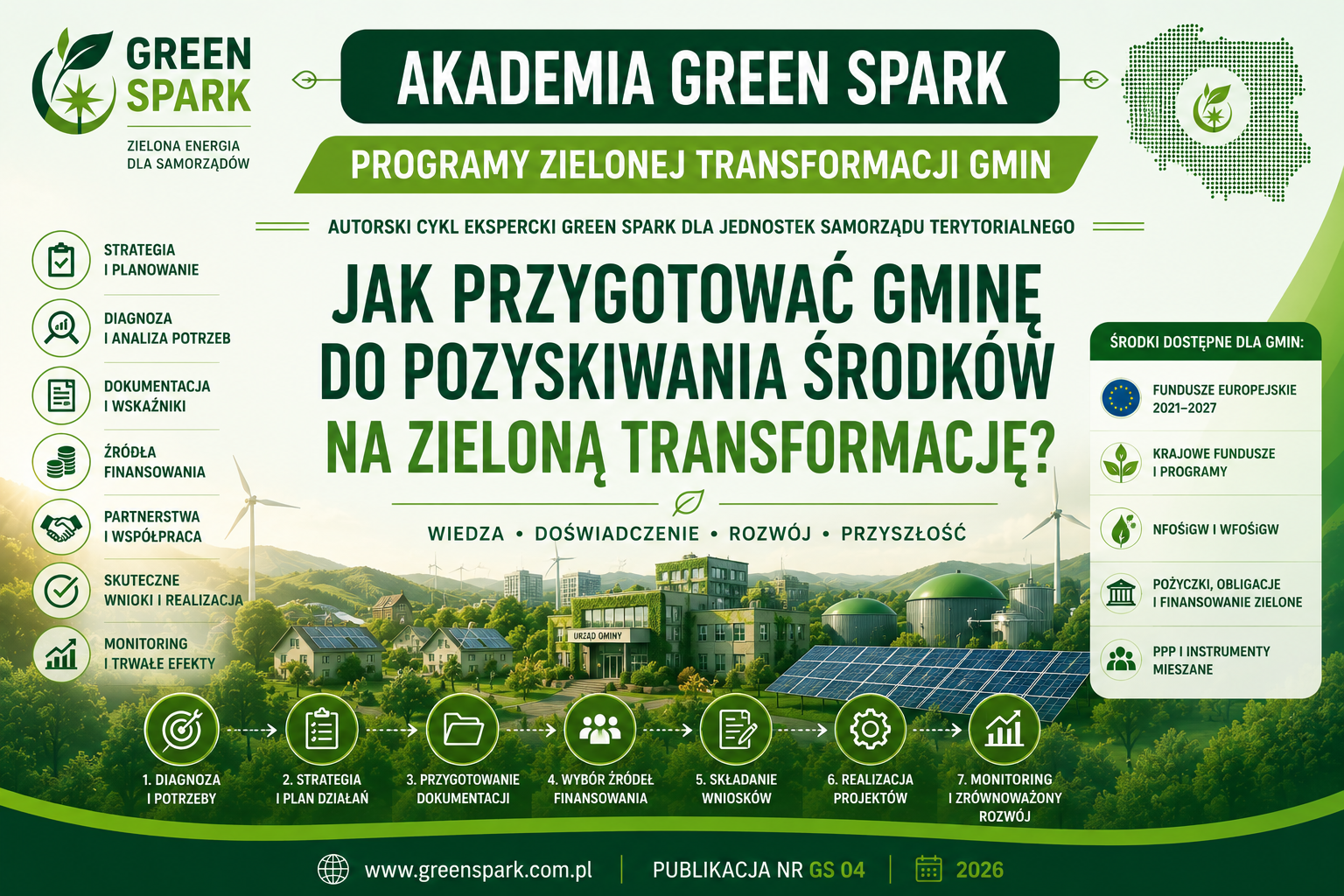 zielona transformacja