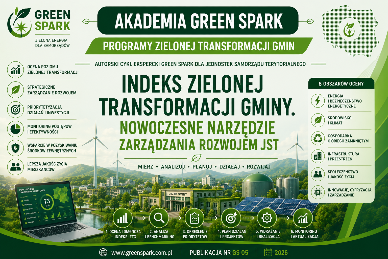indeks zielonej transformacji gmin
