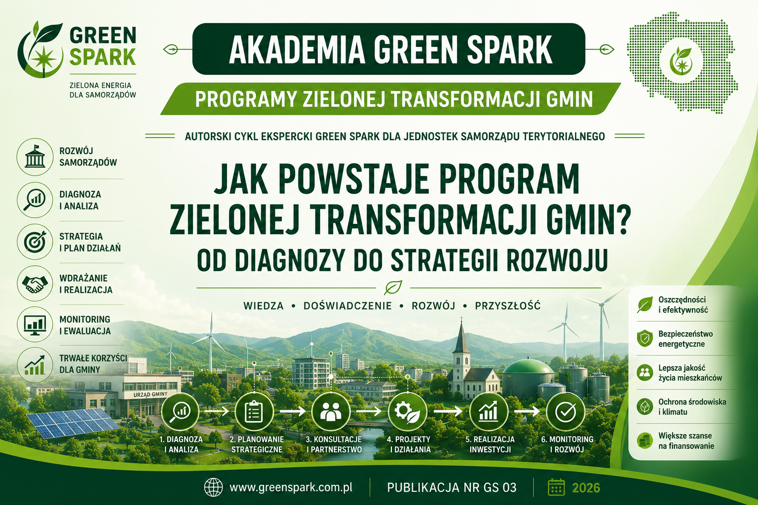program zielonej transformacji