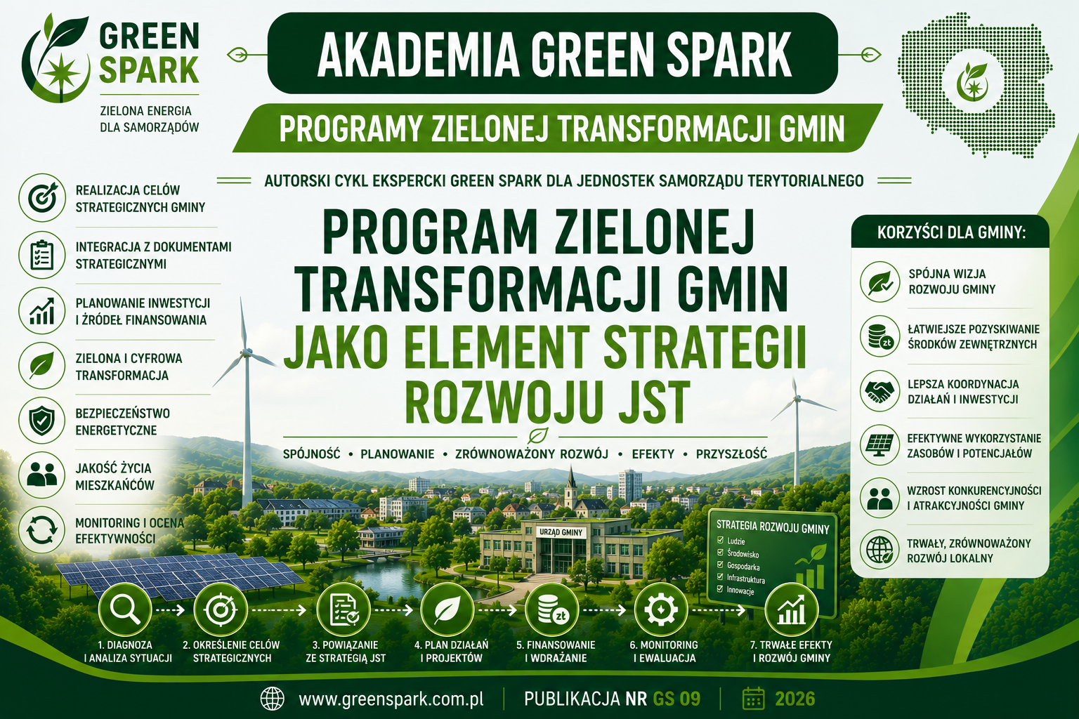 program zielonej transformacji gmin