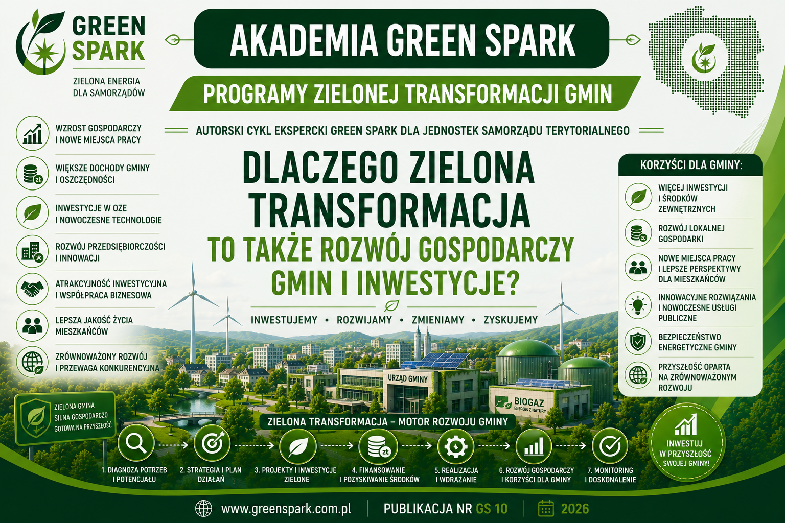 program zielonej transformacji gmin