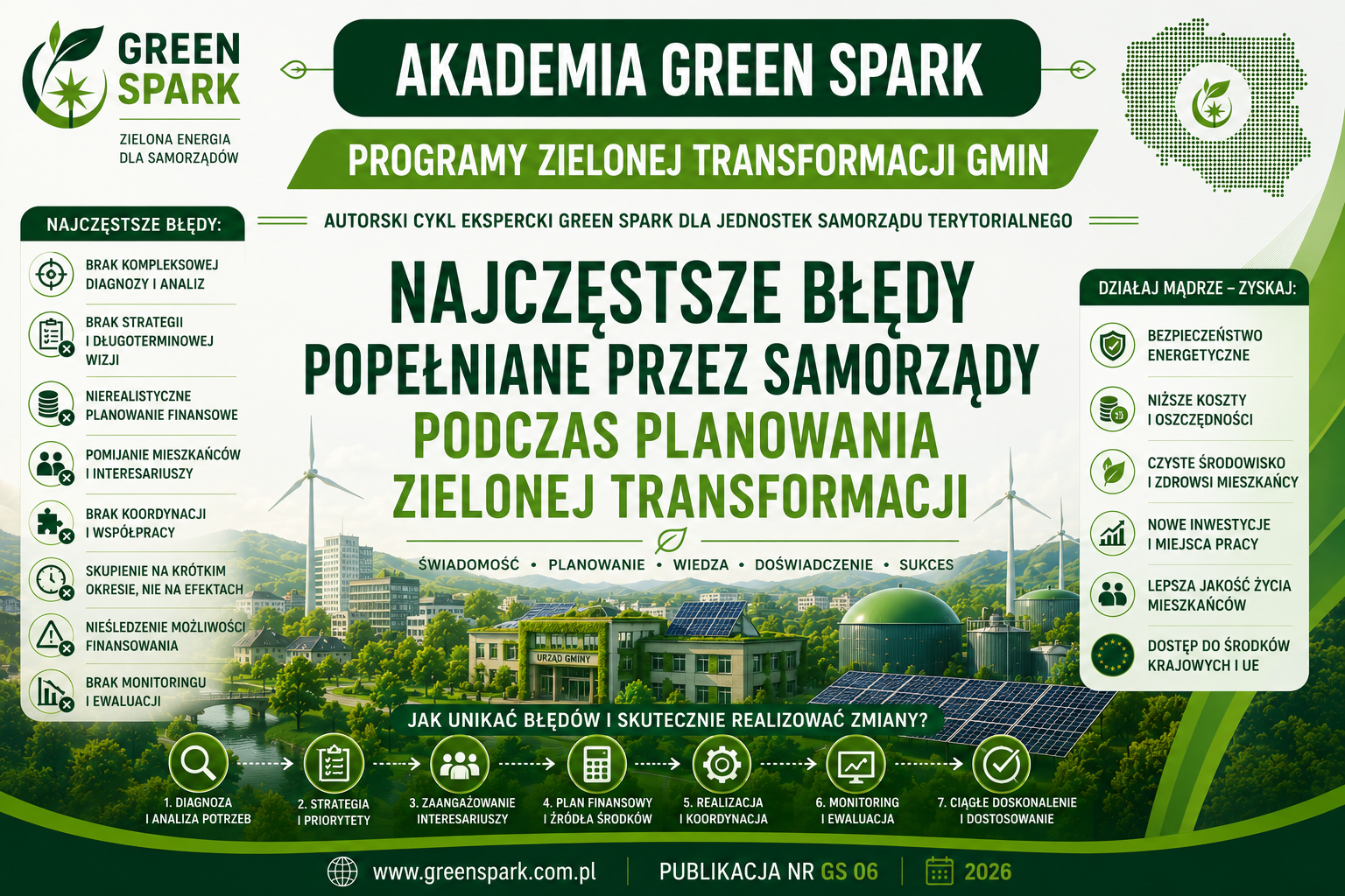 planowanie zielonej transformacji