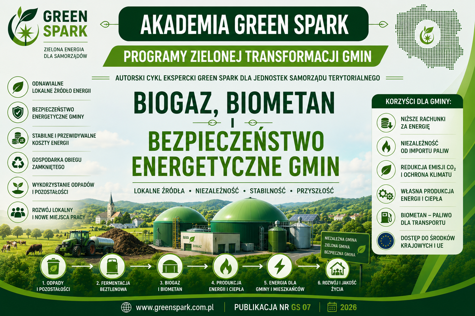 biogaz, biometan, bezpieczeństwo energetyczne gmin