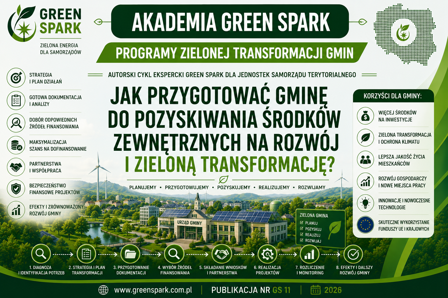 rozwój i zielona transformacja
