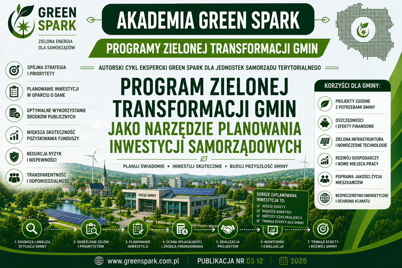 program zielonej transformacji gmin