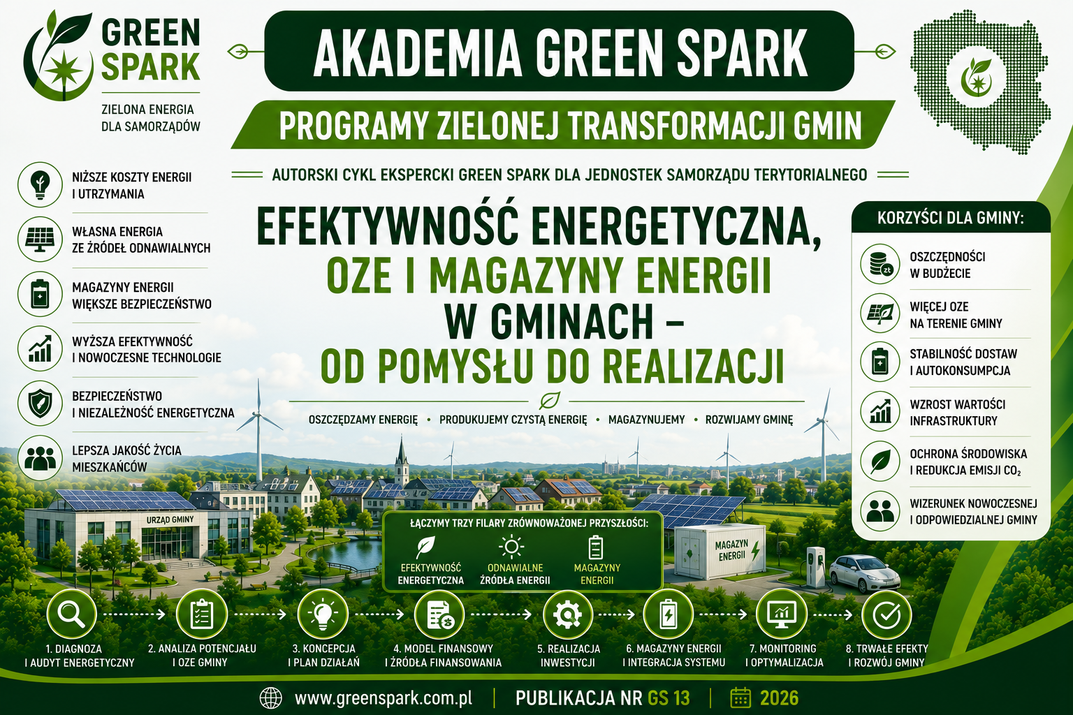 program zielonej transformacji gmin