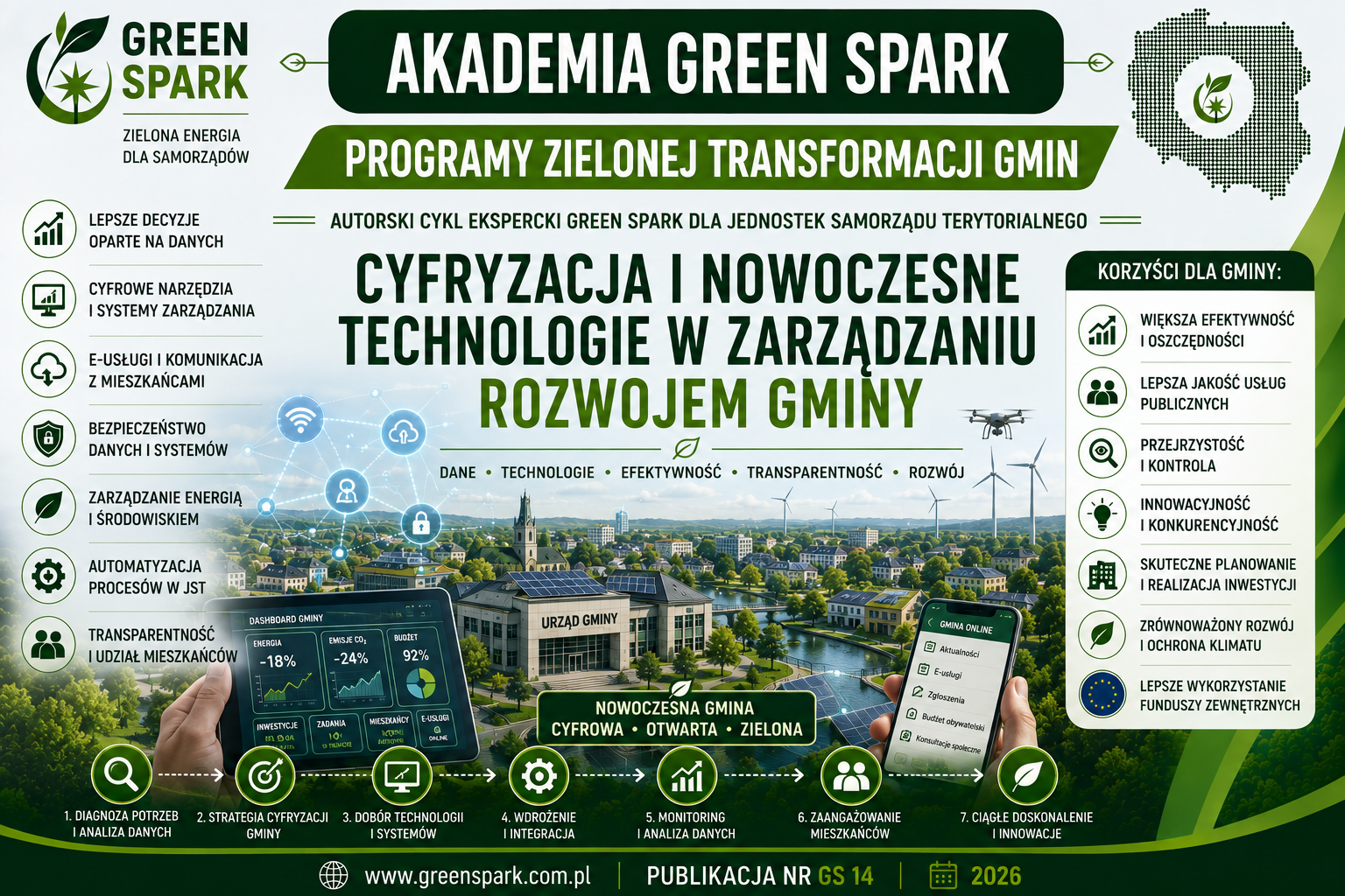 cyfryzacja gmin